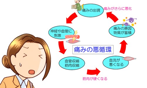 结肠炎症要紧吗-结肠有炎症有什么症状网- 结肠有炎症有什么症状表现知识,分享结肠有病是什么症状